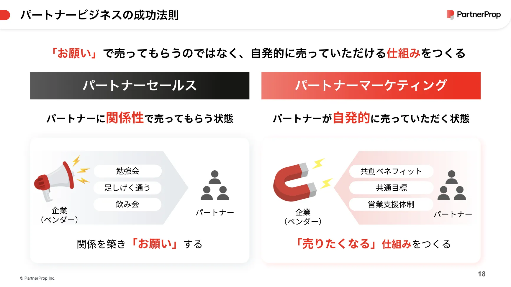 STRATEGY inner